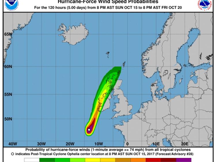 Hurricane Ophelia 