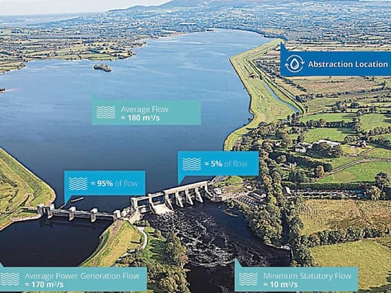 Irish Water plans to bring water from Parteen Basin to Dublin