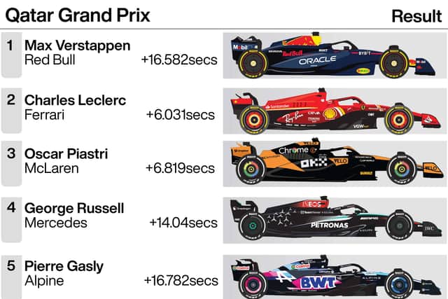 Verstappen and Russell clashed in Azerbaijan last year. Verstappen called Russell a “d***head” and subsequently a “princess”.
