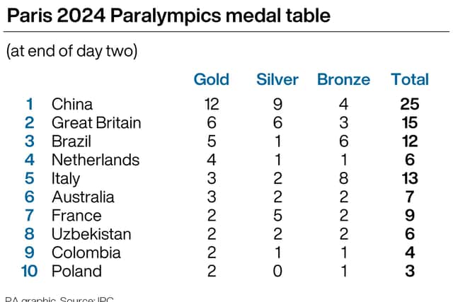 Kearney doubles up on golden day