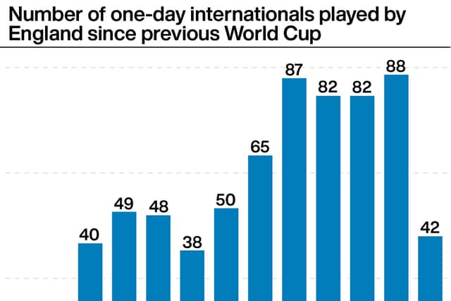 Has the ODI bubble burst?