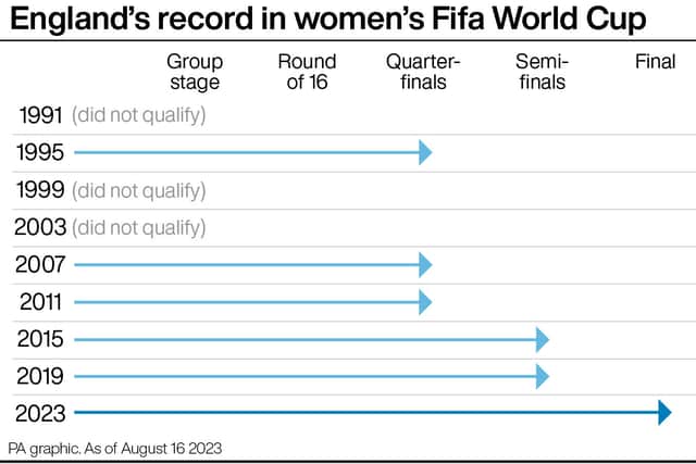 She added that the Lionesses’ success was “a really big inspiration”.