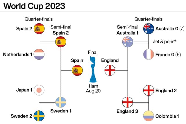 Rishi Sunak tweeted: “What a performance Lionesses.