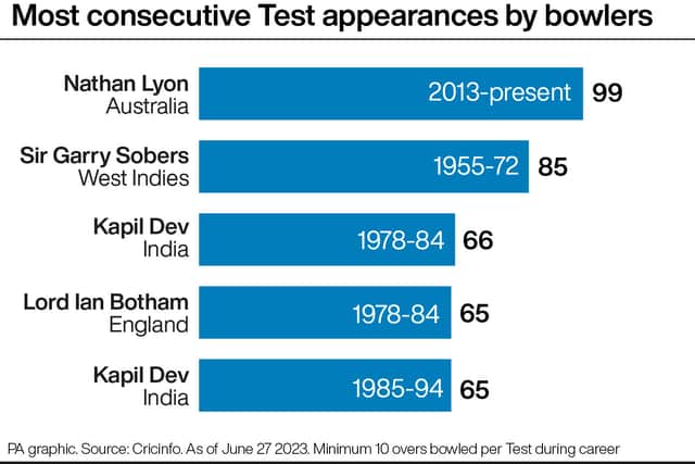 Allan Border’s Australian record of 153 successive appearances will surely remain out of reach, however, along with former England captain Sir Alastair Cook’s world record of 159.