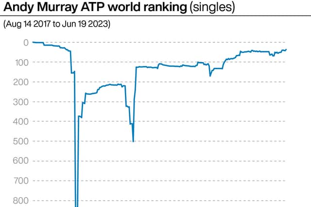 Ranking history