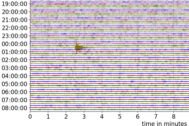 “The event was recorded by seismic stations in the Irish National Seismic Network (INSN), see figure below.”