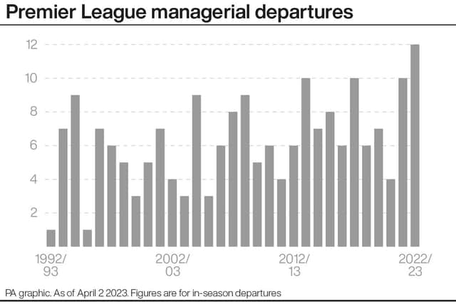 Sacking season