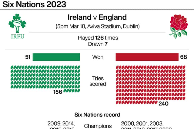 While Ireland sit atop the global rankings and are primed to take this autumn’s World Cup by storm, England have been picking up the pieces after France rampaged through Twickenham in a record 53-10 home defeat.