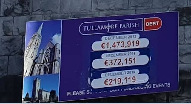 The sign located in the church yard shows how much the debt was brought down through various fundraising events. In 2019 it was €219,119