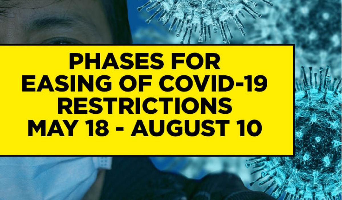 What are the phases for the easing of Covid19 restrictions in Ireland