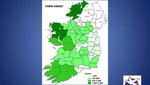 Offaly farmers look set to benefit from Budget