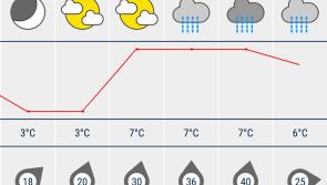 Stormy weather in the Met &Eacute;ireann forecast for General Election day