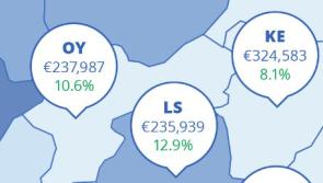 House prices jump whopping 11pc in Offaly