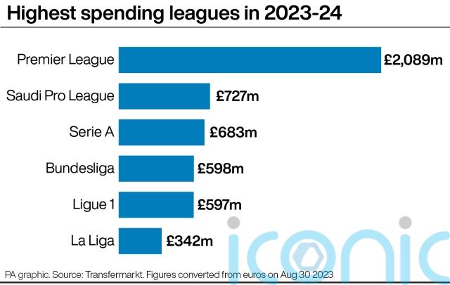 Transfermarkt] Most expensive signings Saudi pro League- summer