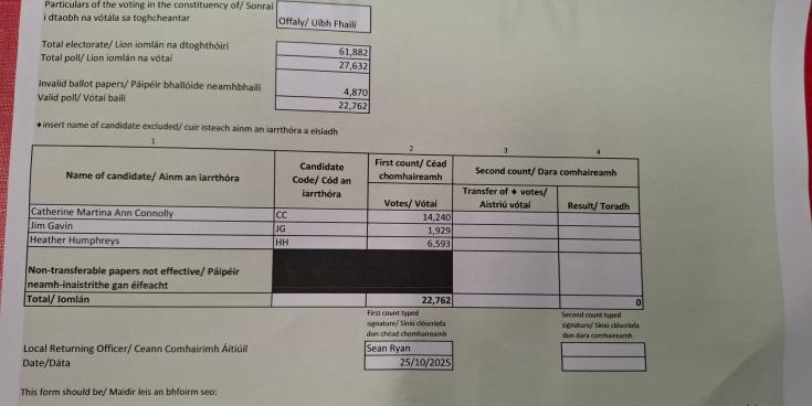 Offaly presidential election 2025 result