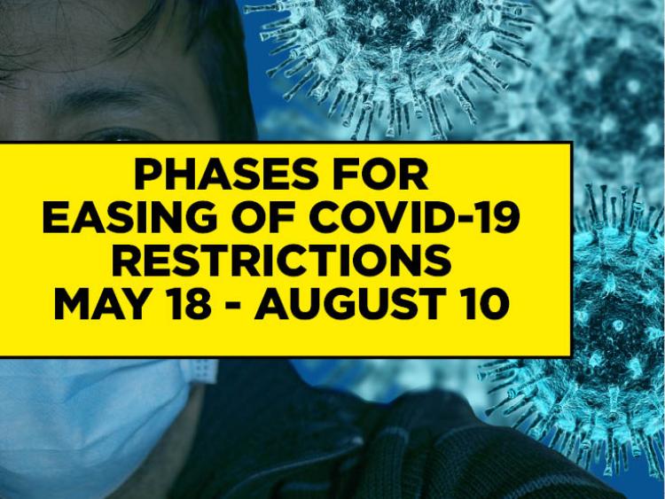 What are the phases for the easing of Covid19 restrictions in Ireland
