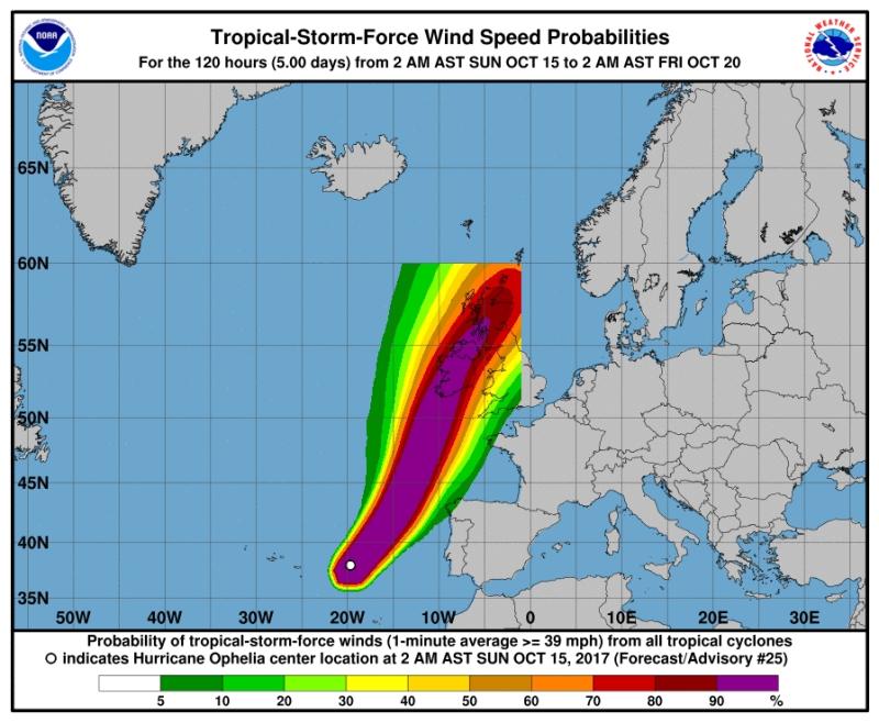 Practical advice to help you prepare for Hurricane Ophelia