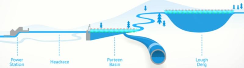 Tipperary 'would be mugs' to allow Shannon water pipe to go ahead