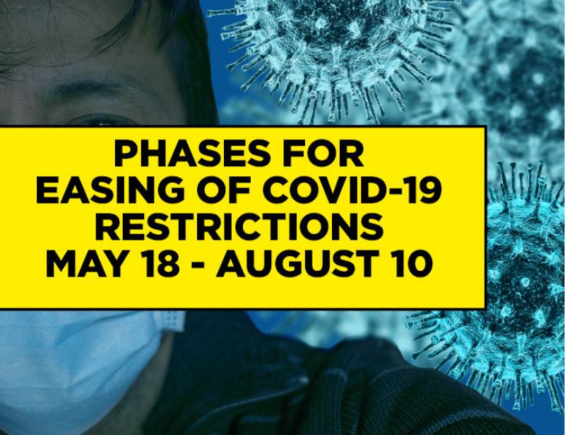 What are the phases for the easing of Covid-19 restrictions in Ireland ...