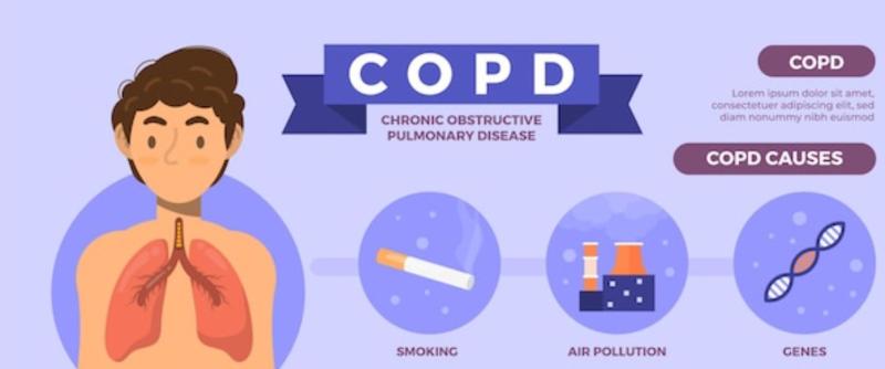 COPD
