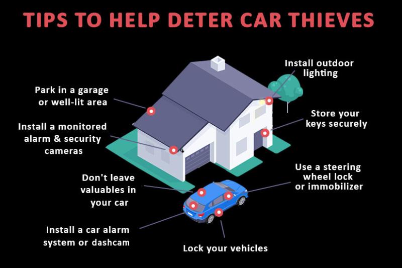 Top home security tips to deter car thieves