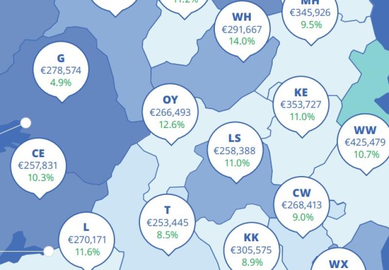 Offaly house prices 2024