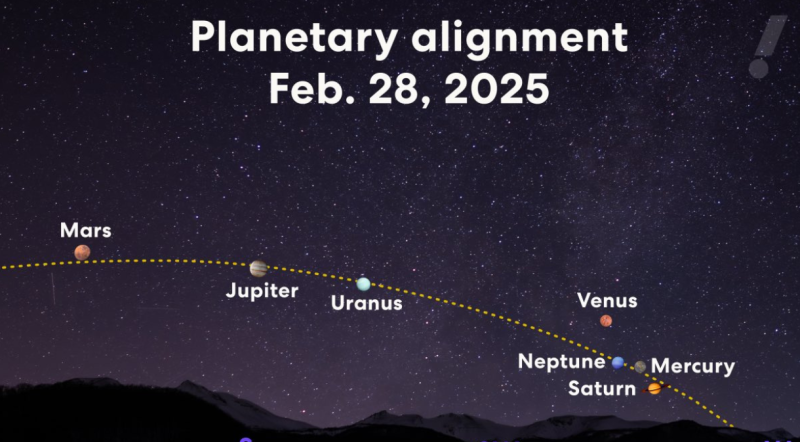 Multiple planets to be visible over Irish skies tonight