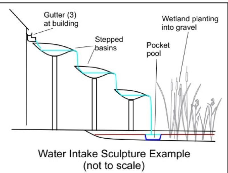 A drawing of a proposed water garden for Clara. Offaly County Council has given it the green light 