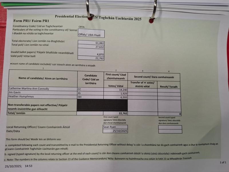 Offaly presidential election 2025 result