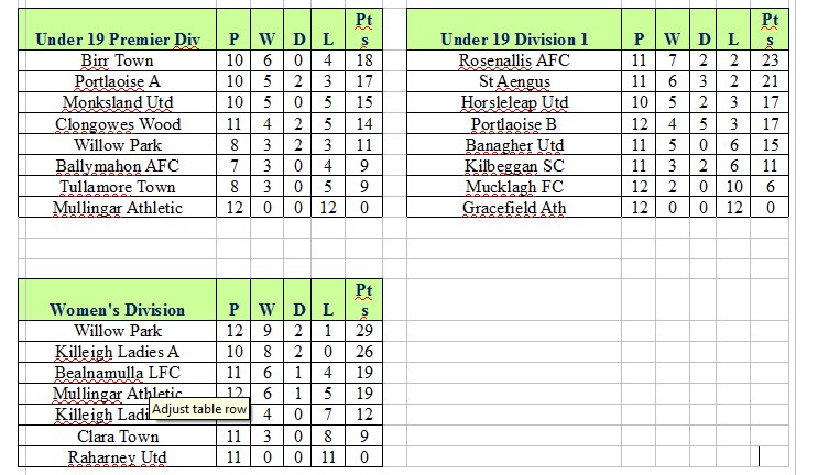 Combined Counties Football League Tables (February 19) Offaly Live