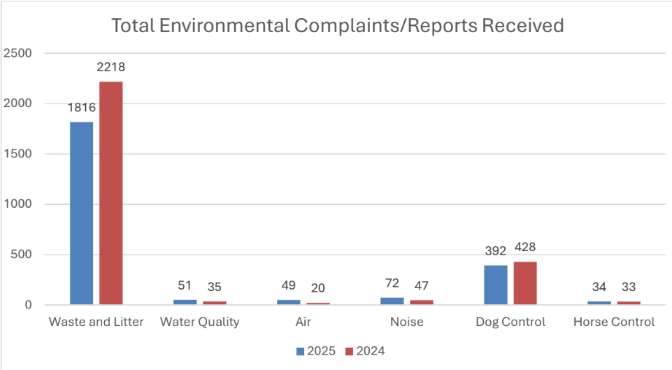 The graph in question. Photo: Waterford City and County Council.